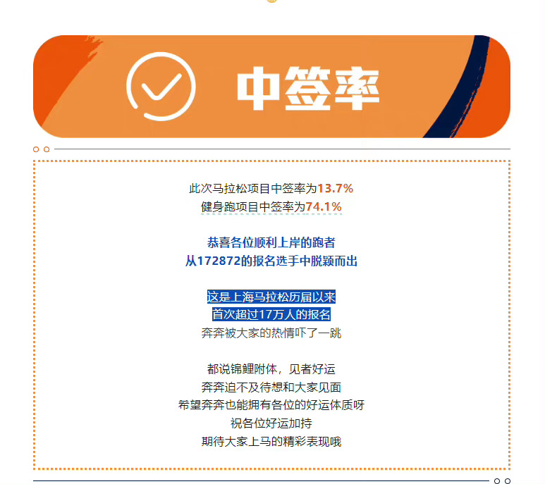 #上马报名超17万人中签率13%# 上海马拉松历届以来，首次超过17万人的报名！