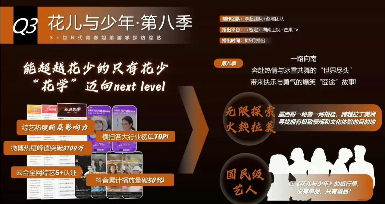 谁懂！花少8常驻阵容杀疯了，四位大奖级戏骨同框
 
花少8完整常驻名单正式落定，