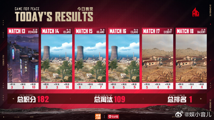 AG花花三连周MVP2026PEL春季赛Week3的赛场📺，成都AG用实力拿下