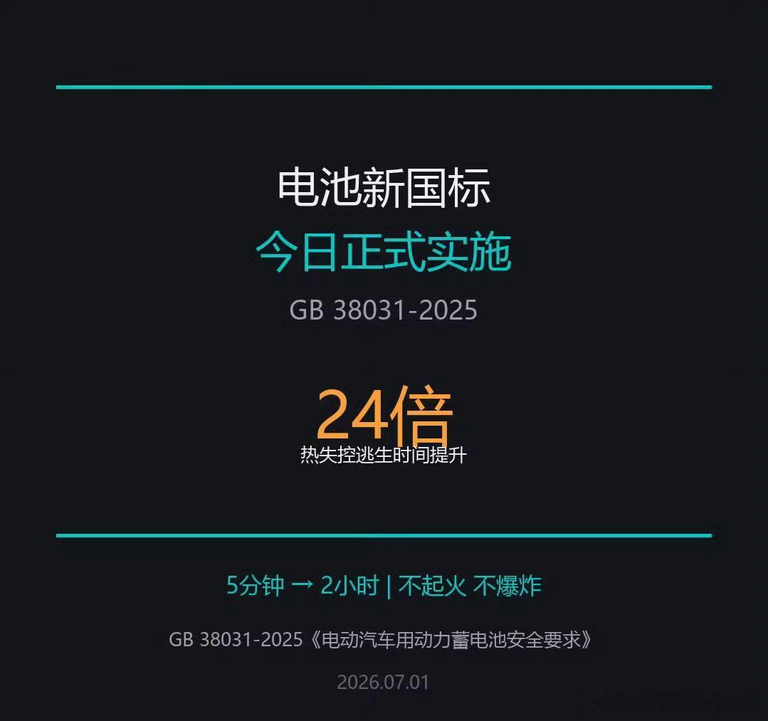 史上最严电池安全令正式施行史上最严汽车电池标准来了 7月1日起，两项强制性国家标