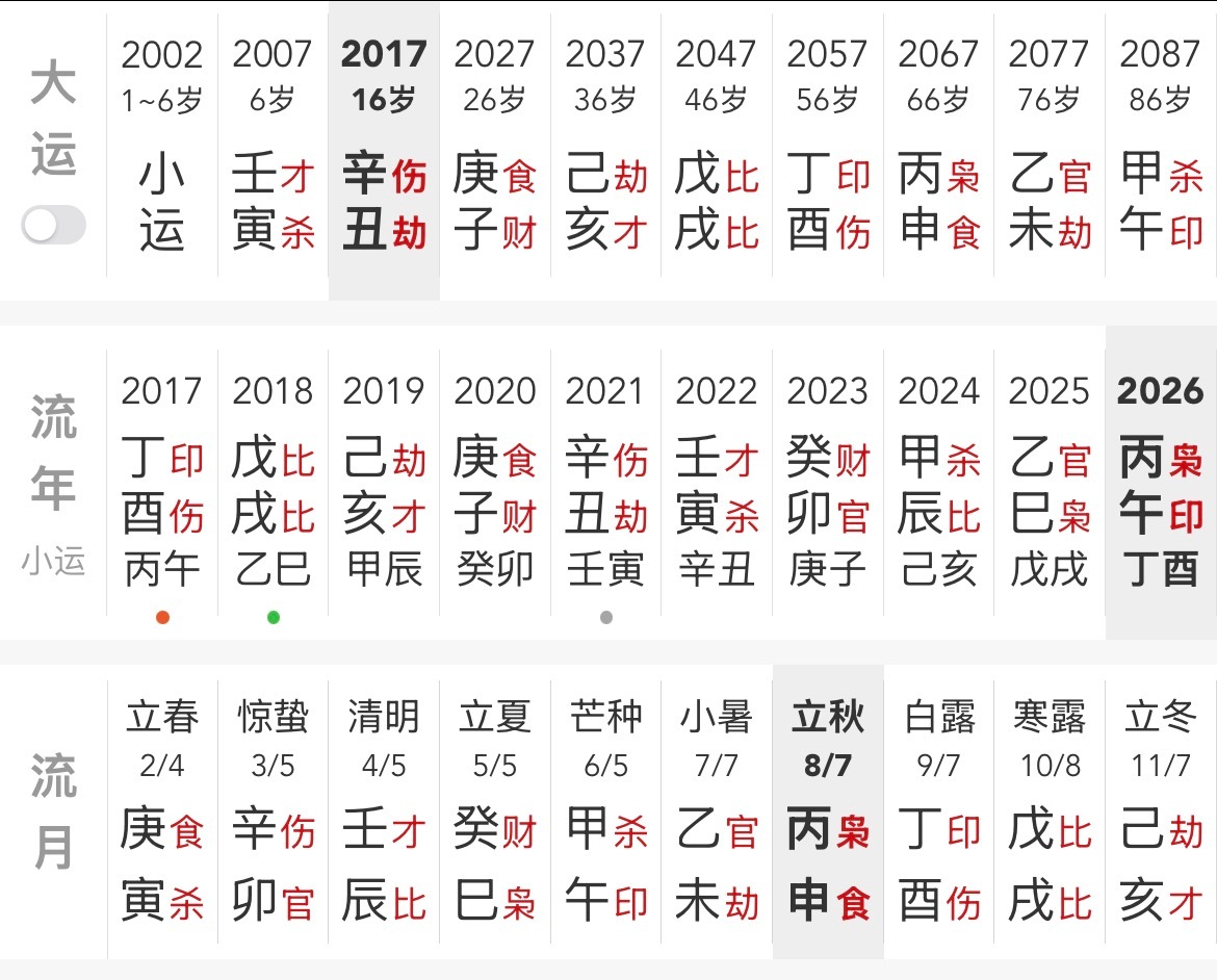 姜小柔去世首先，十分惋惜这么年轻的姑娘因为意外去世戊子日主，出生在卯月，不得令，