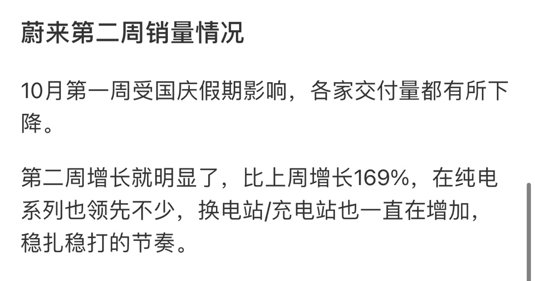 蔚来第二周销量情况 ​​​