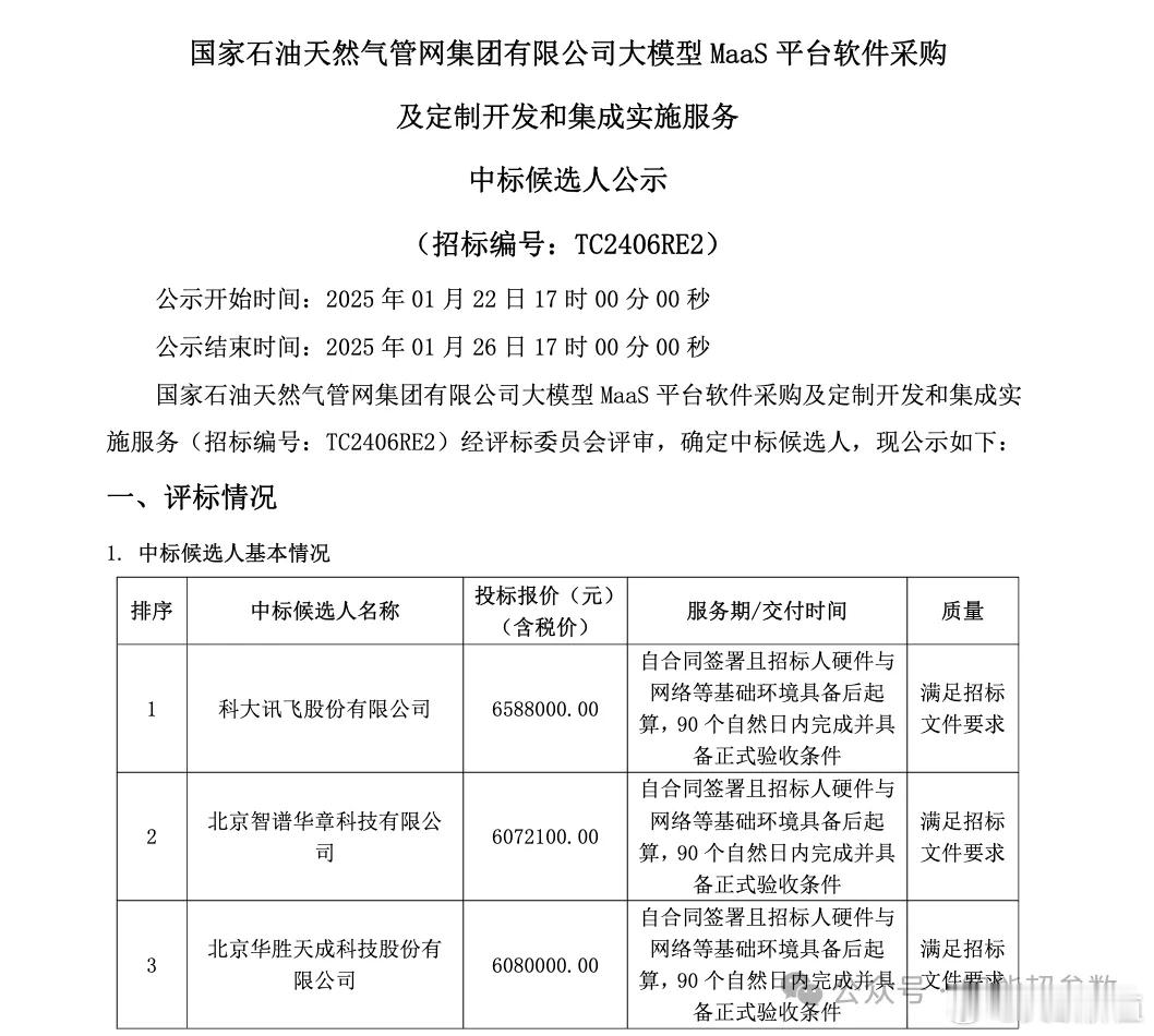 国家管网集团大模型MaaS平台软件及定制开发集成项目，科大讯飞中标，金额658.