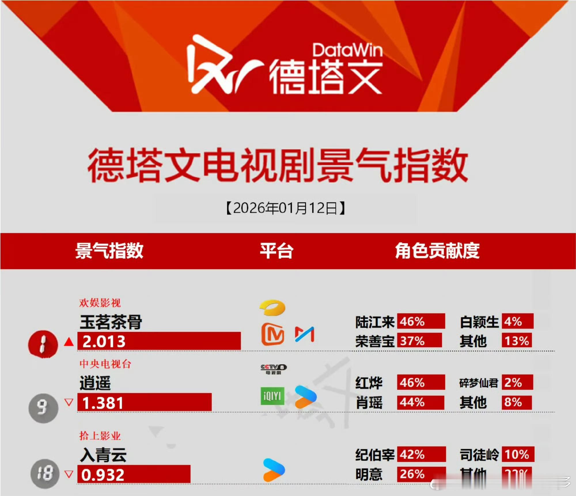 玉茗茶骨云合集均 这个剧非常有进步的一点是，女主的强大是真强大，而不是看似强大。