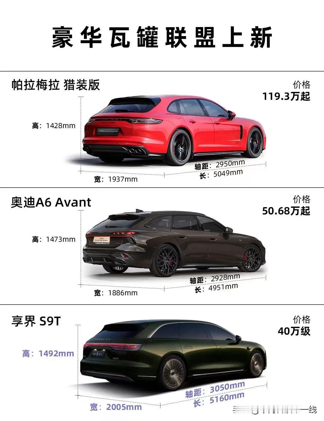 旅行车一直在国外都很受欢迎，而且从级别来说旅行车的定位/定价也略高，不过到了新能