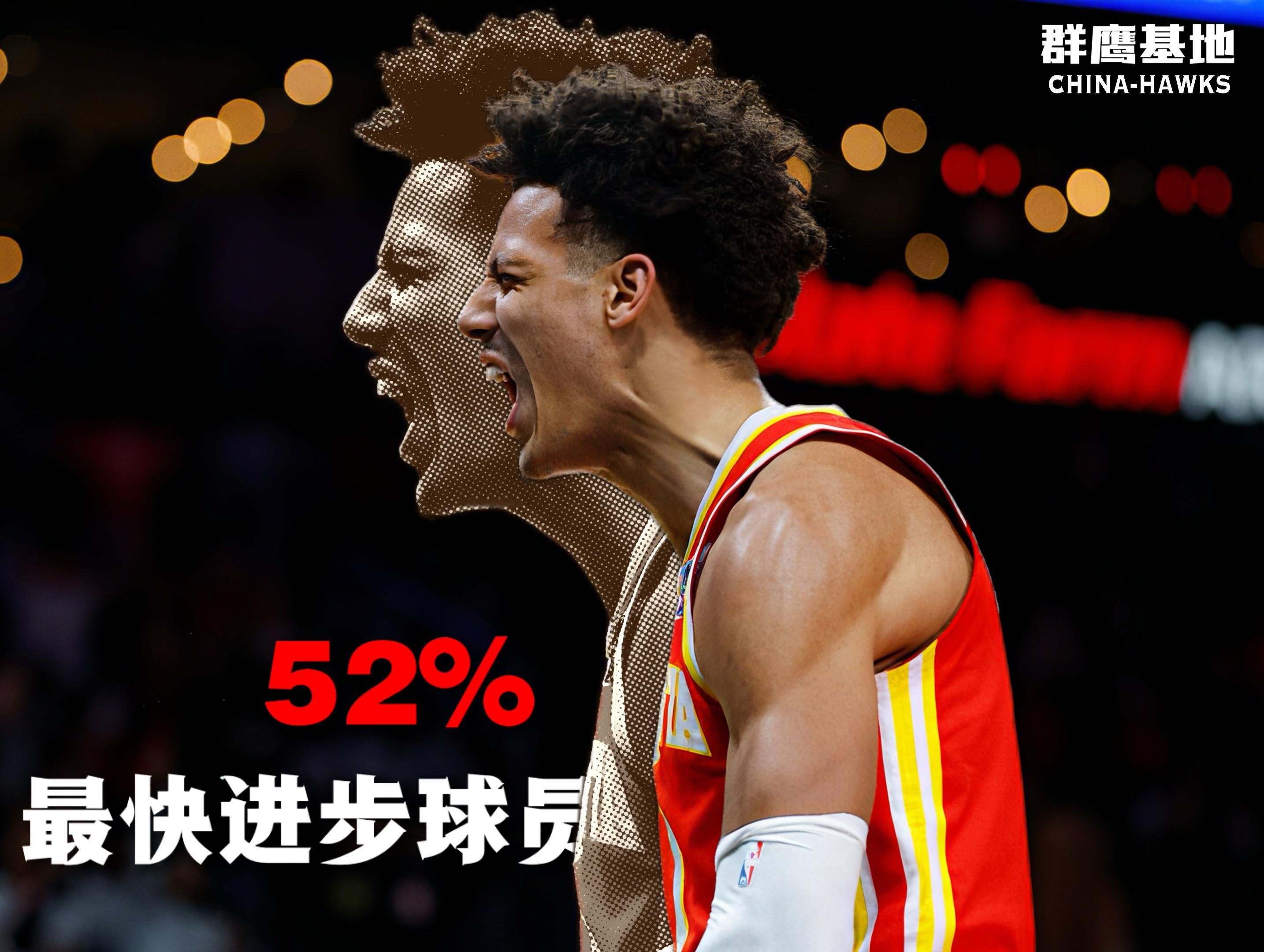 在最新一期最快进步球员奖项的角逐中，杰伦·约翰逊已跃升至领跑位置，成为该奖项的最