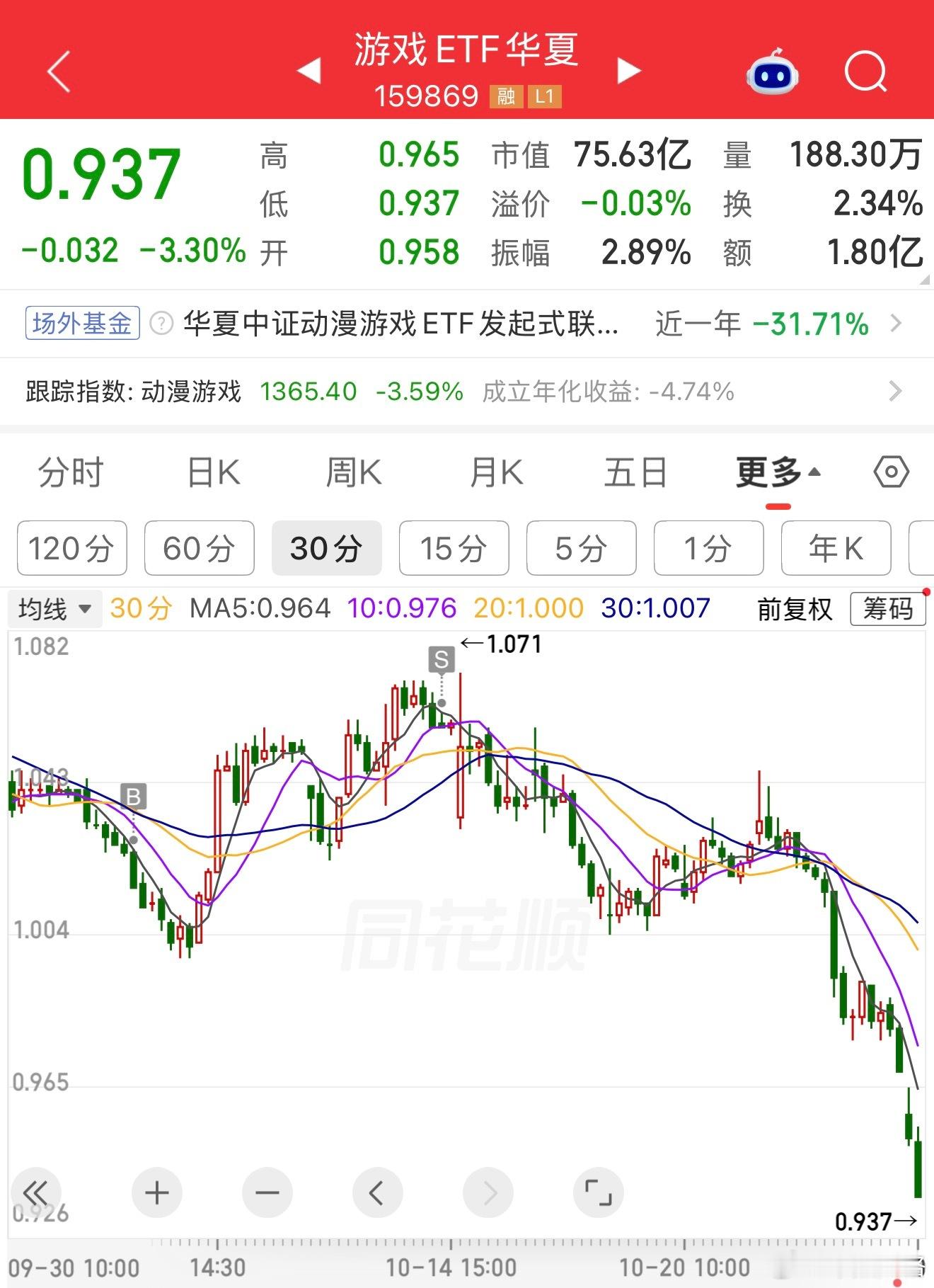 新低之后还能新低。a股基金创业板 ​​​