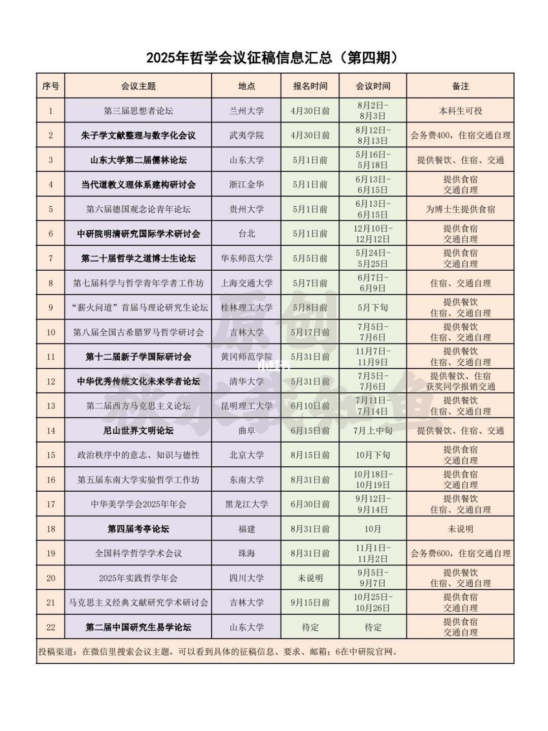 2025年哲学会议征稿信息4⃣