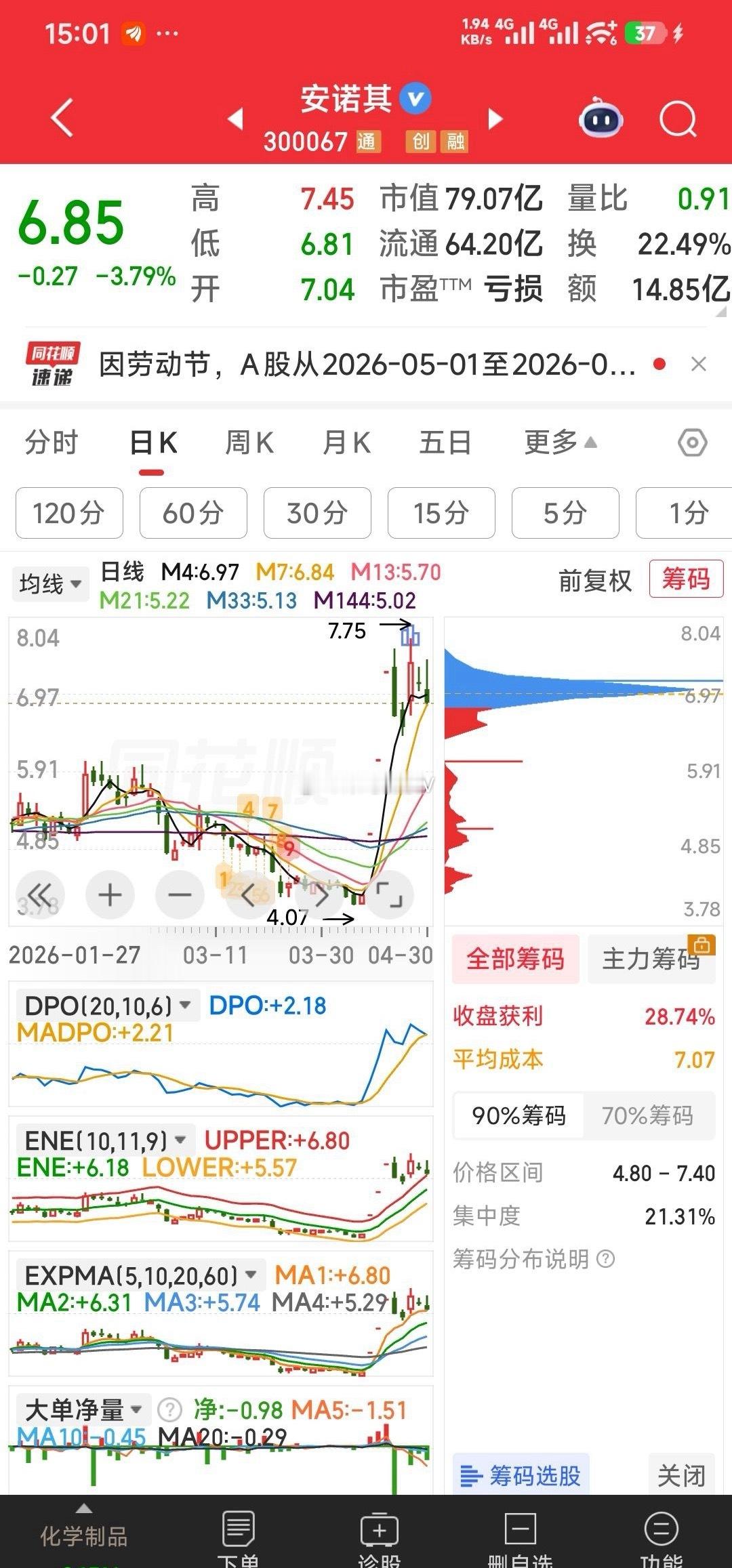 【收盘关注的7牛】现持7牛：安诺其，莲花控股，宝光股份，水发燃气，好想你，维科技