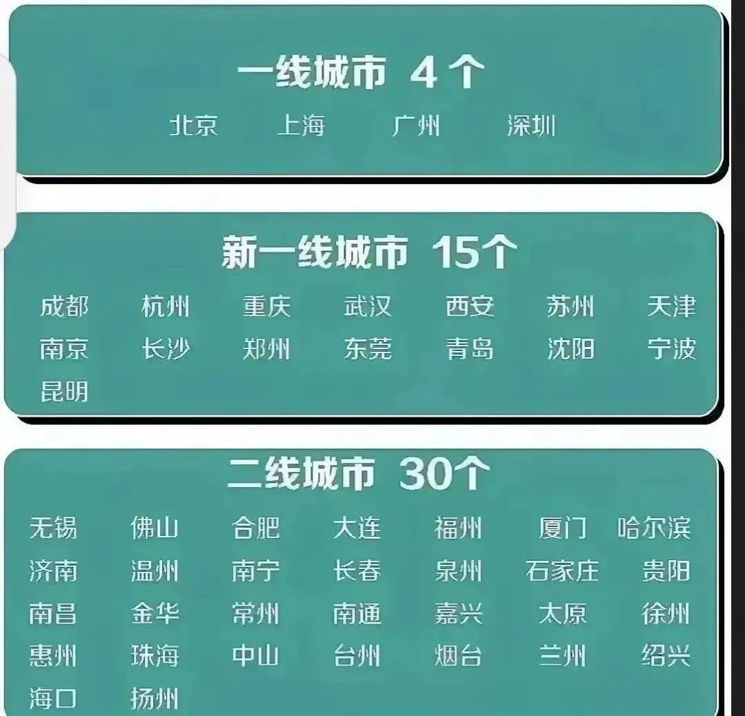 这49座城市是我国最顶尖的存在
个个在国际上也有一定的影响力：成都第5，力压杭州