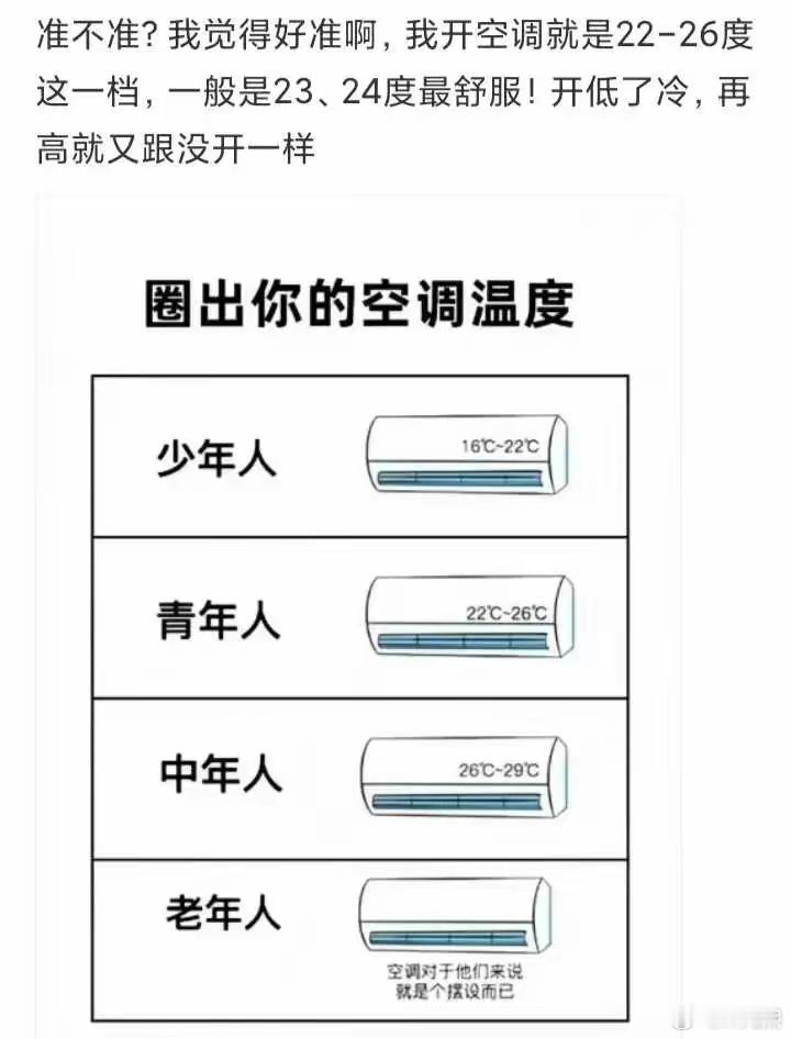你们开到哪个档位？ ​​​