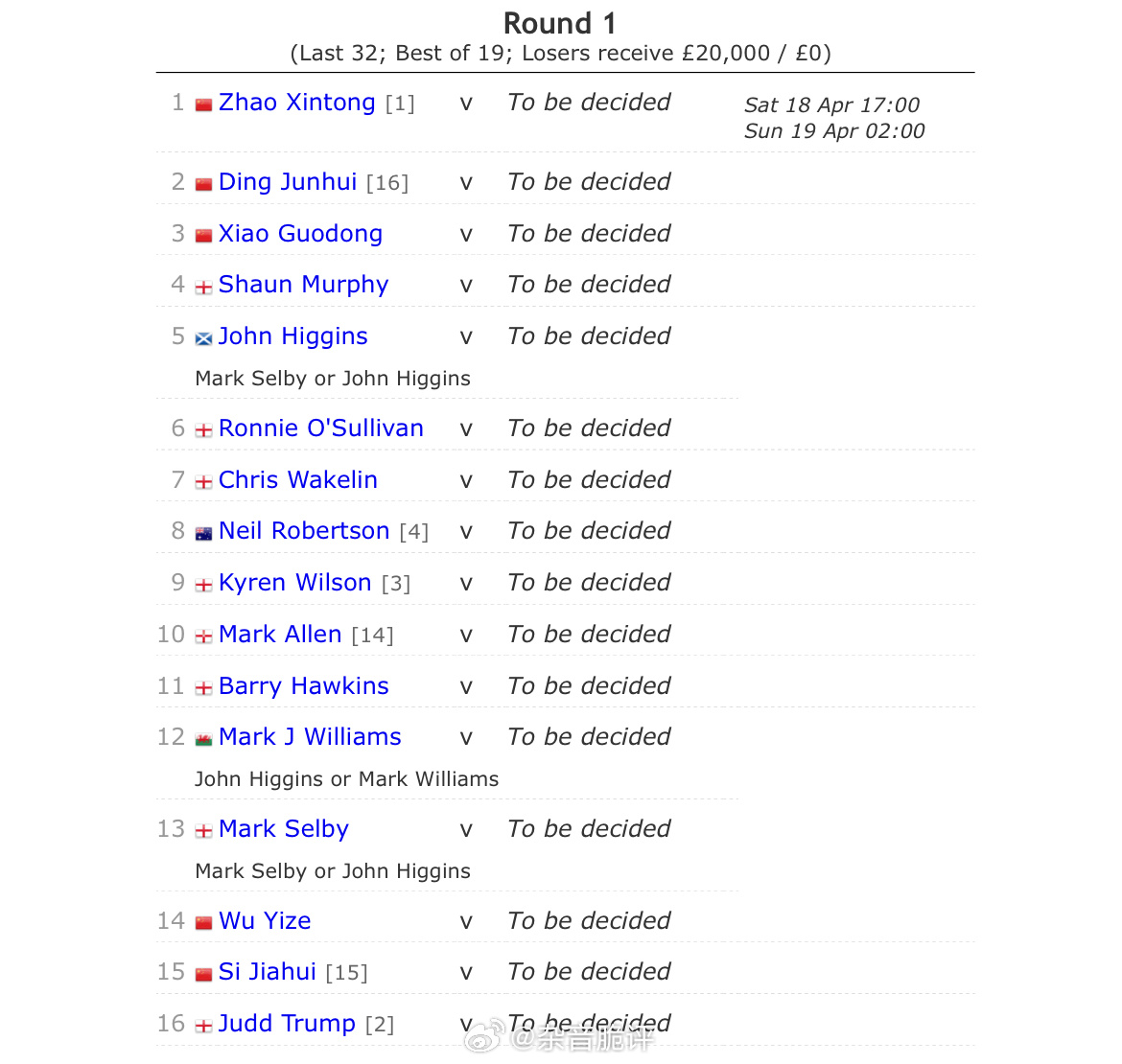 斯诺克年度压轴大戏世锦赛 即将于4月中在克鲁斯堡 上演种子选手中国占据5席，稍感