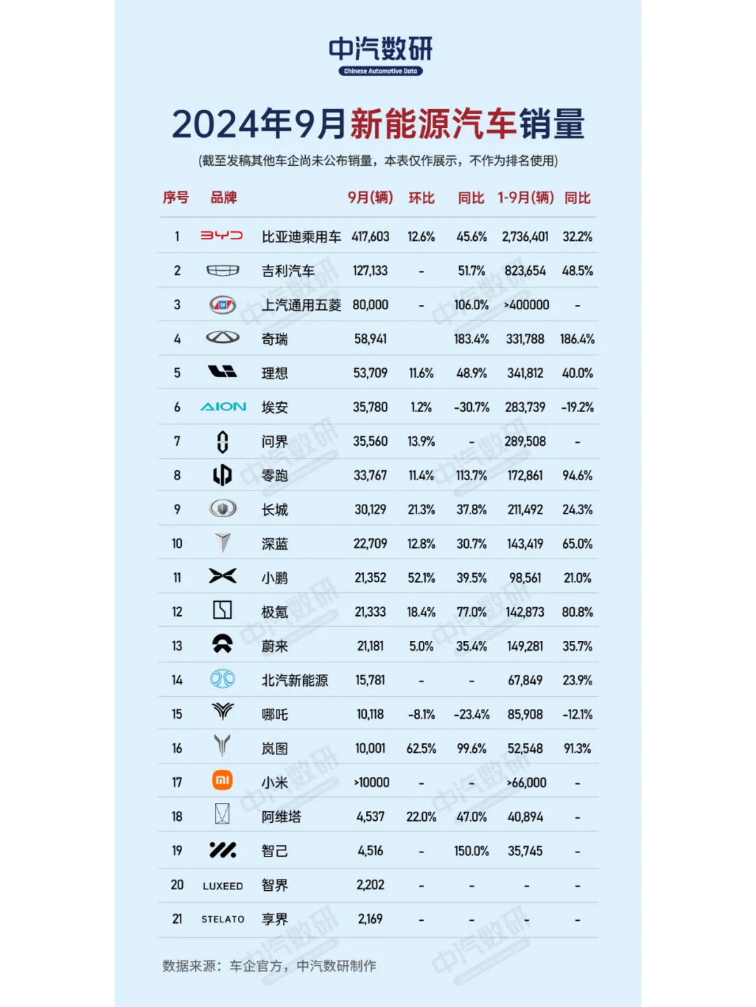 2024年9月新能源汽车销量排行榜