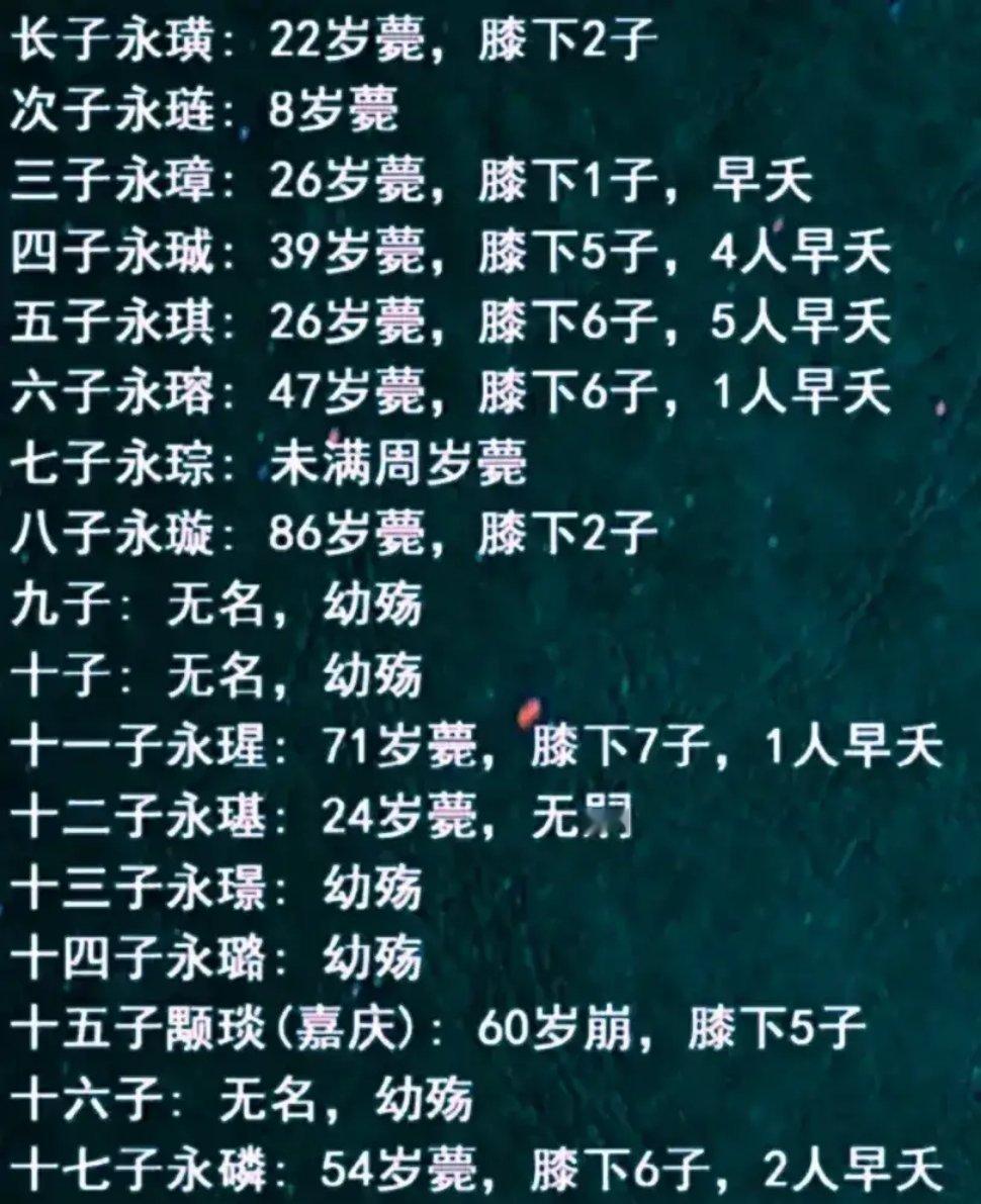 阿哥 