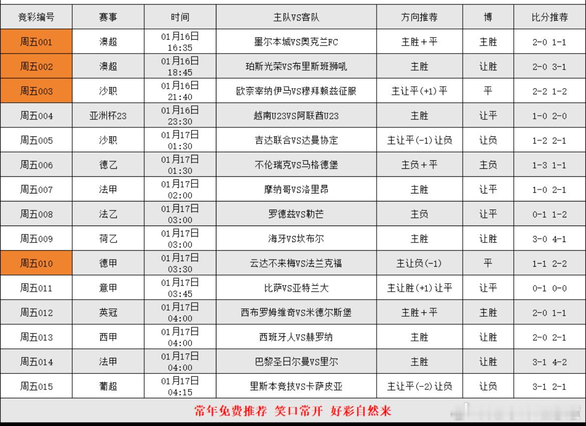 1.16足球个人看法 