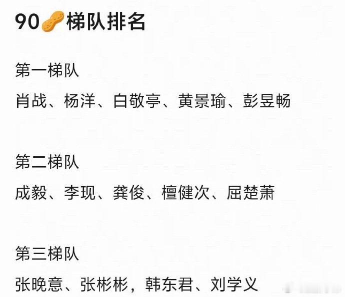 90生梯队排名网友做的90生梯队排名，你认同吗？↓第一梯队肖战、杨洋、白敬亭、黄