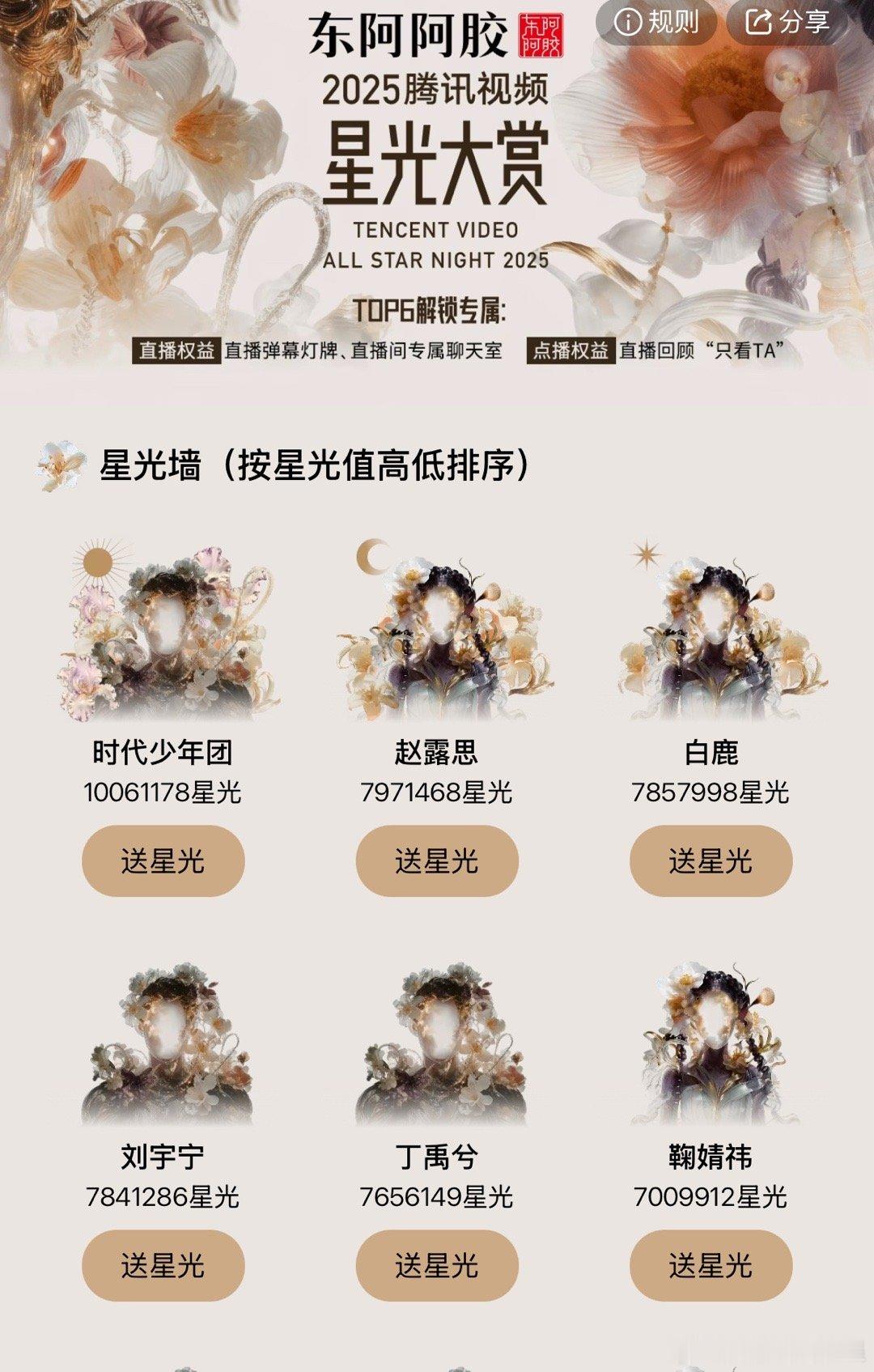 星光大赏星光值前三 星光大赏最新战况🈶前三：时代少年团、赵露思、白鹿！！两位?