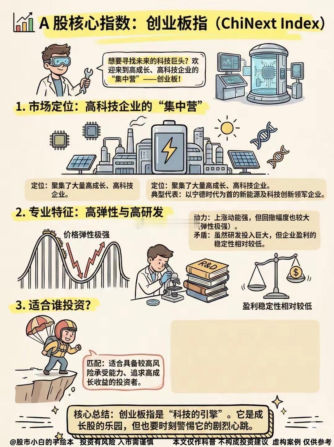搞懂A股六大核心指数—图解金融（第十七期）刚入场的小伙伴，是不是经常被这些名词绕