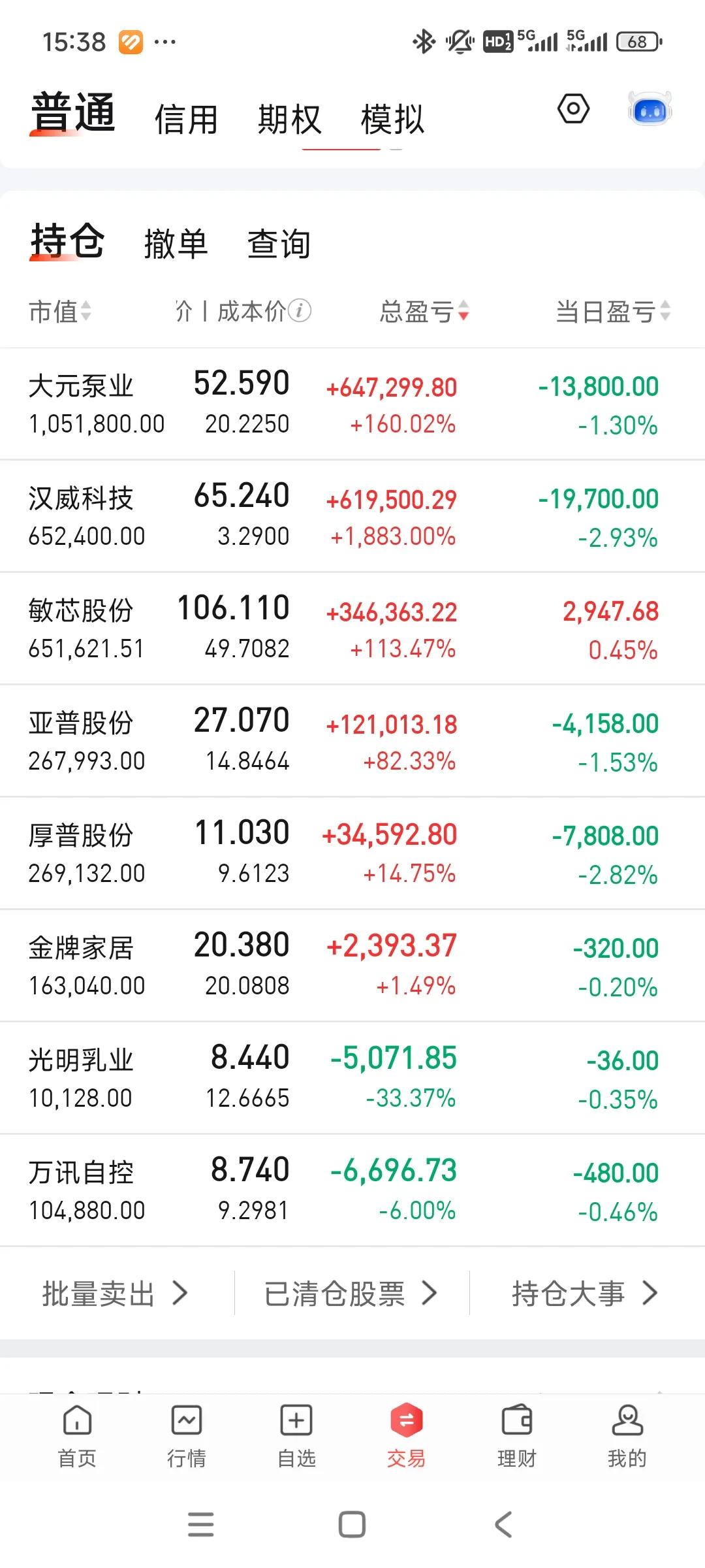 这几天亏惨了，又跌破320了[流泪]