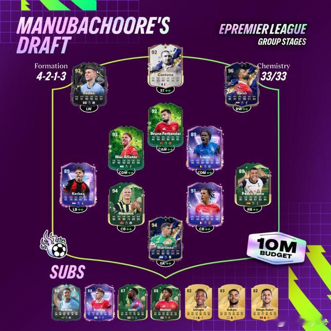 英超电竞联赛小组赛的比赛将在今晚进行。目前出战选手的阵容已经确认。哈兰德成后防位