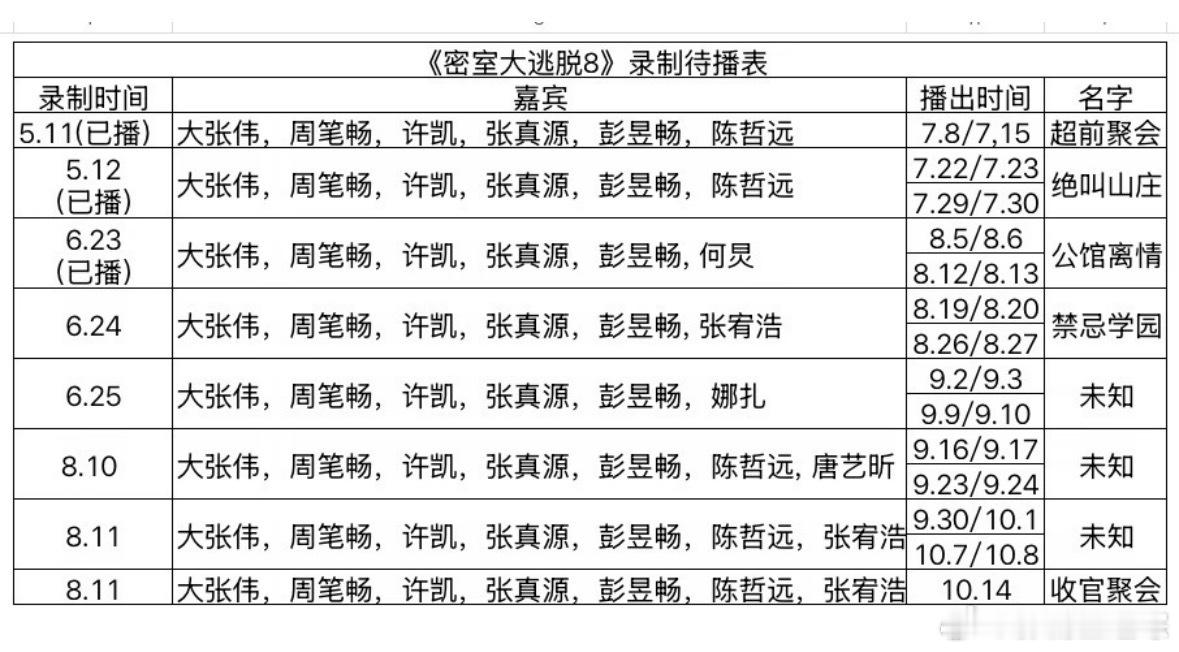 《密室大逃脱》最新待播表🈶密室大逃脱