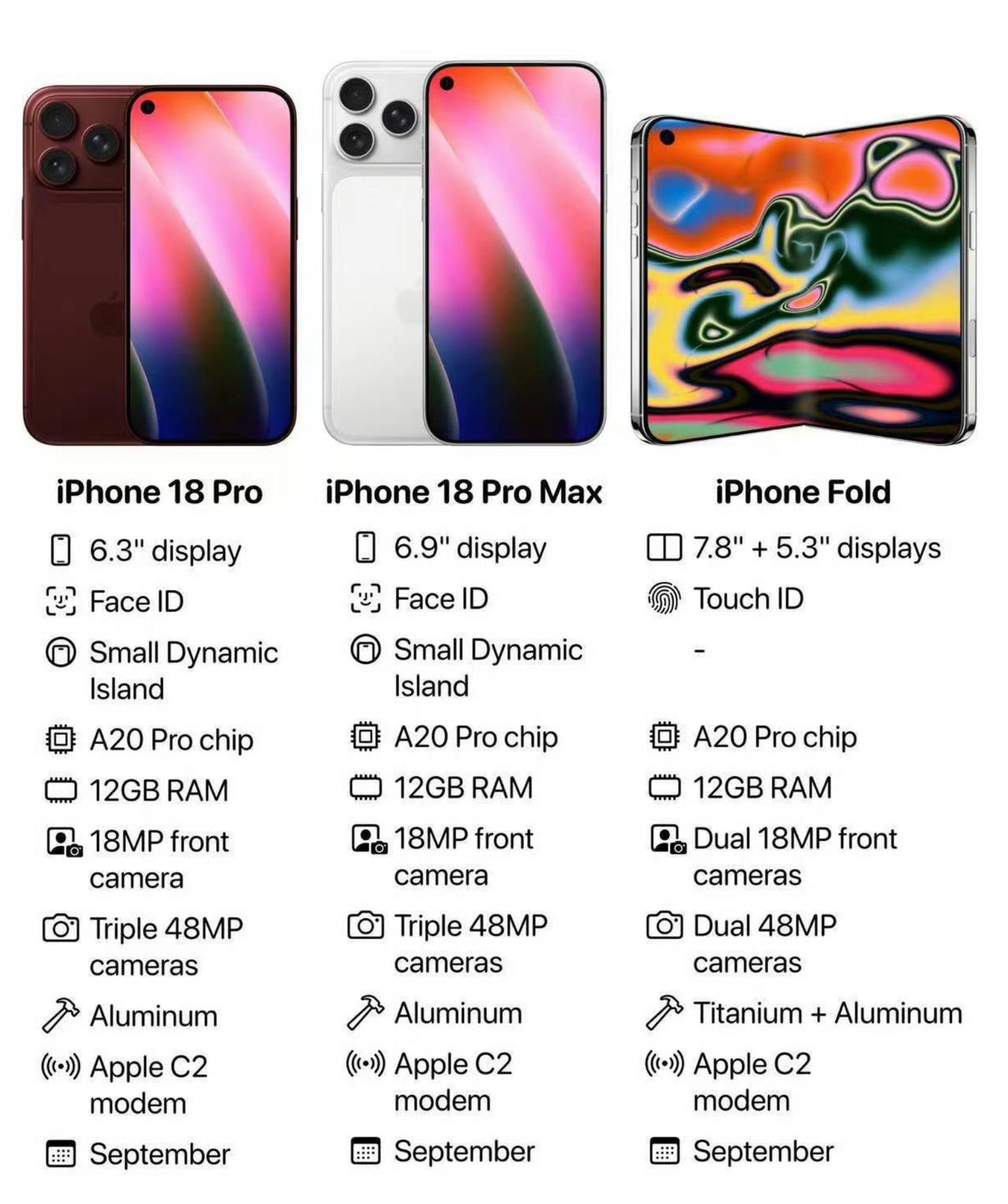 苹果将打破多年来秋季统一发布iPhone的传统，从iPhone 18系列开始采用