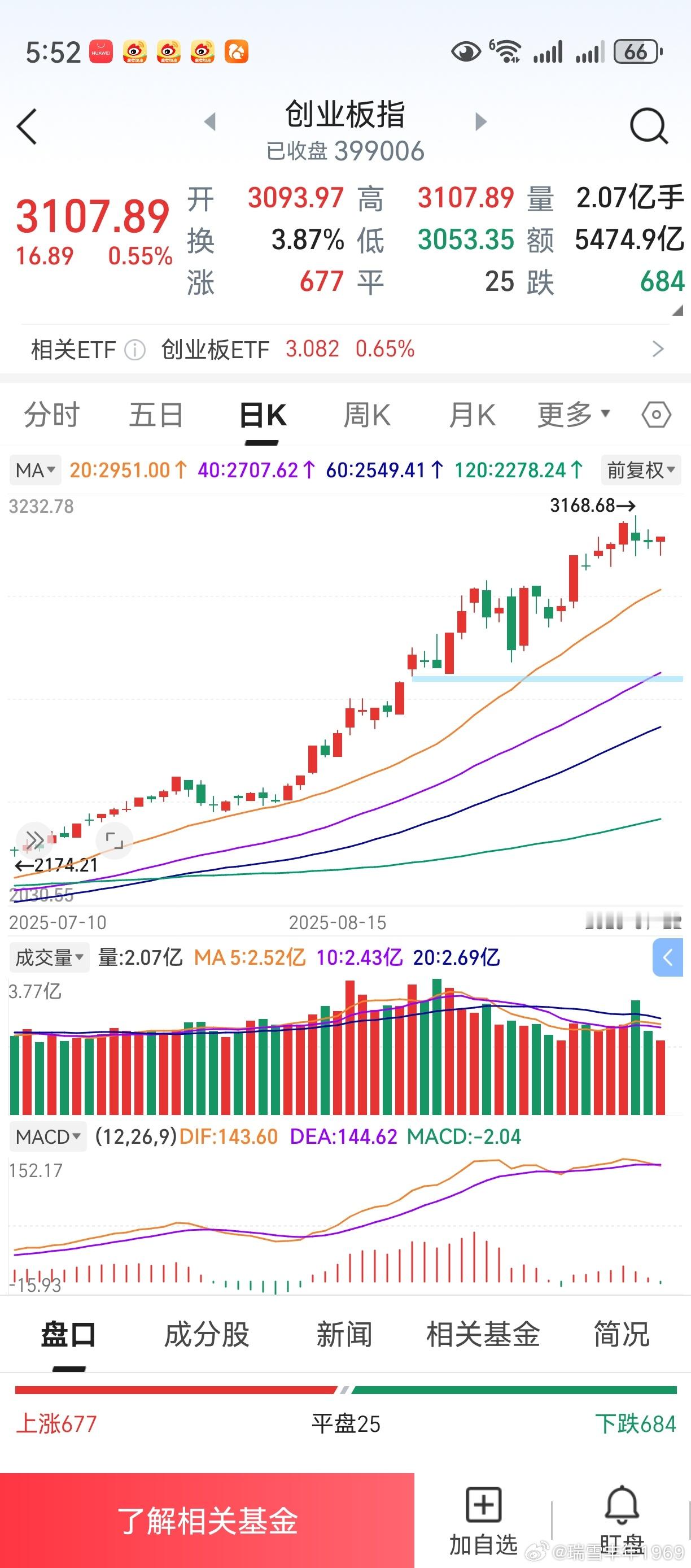 创业板前面两次macd第一根绿柱，构成了买点。看看这一次，能否同样构成买点？位置