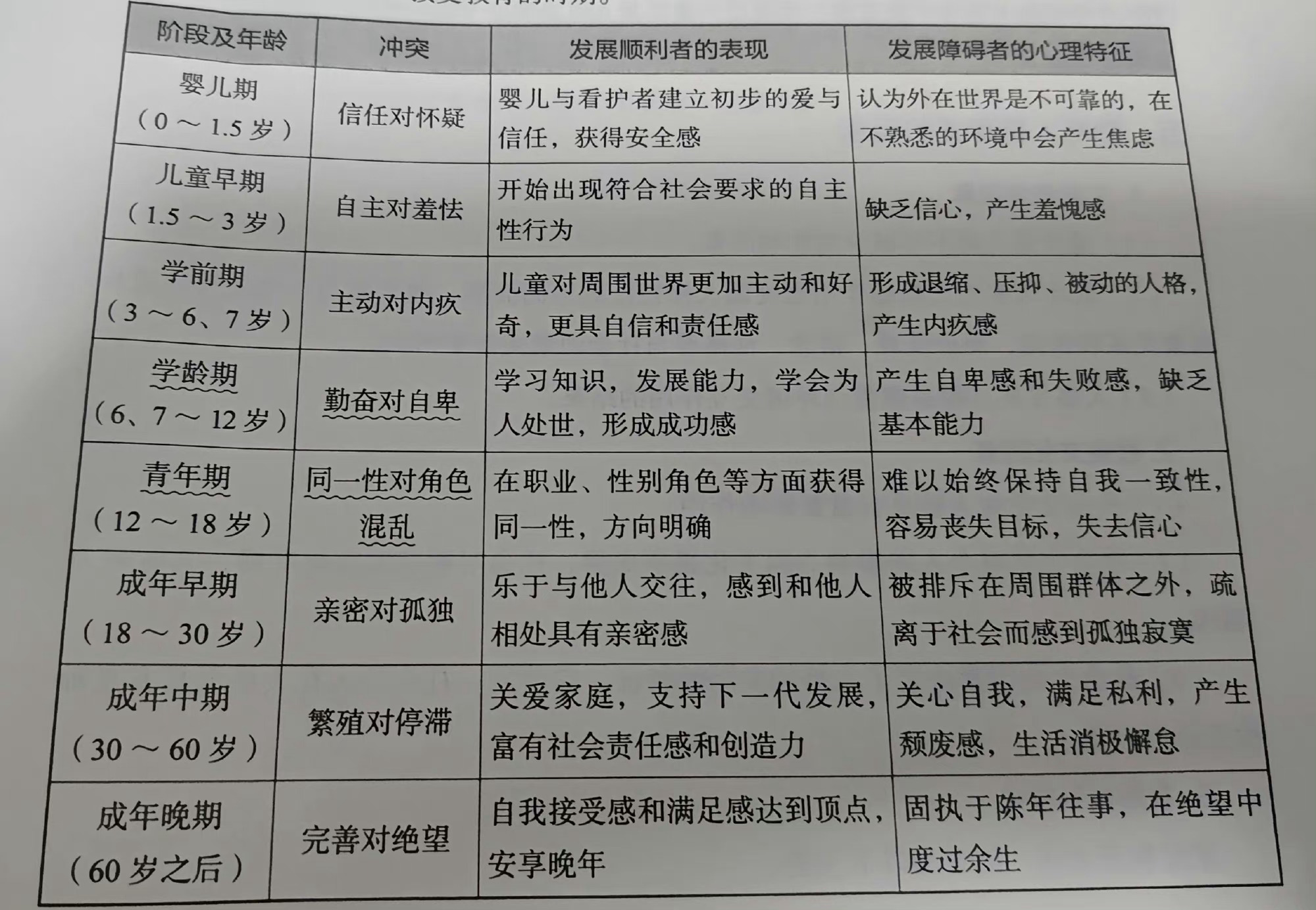 原来人的一生都是有迹可循的啊 ​ ​​​
