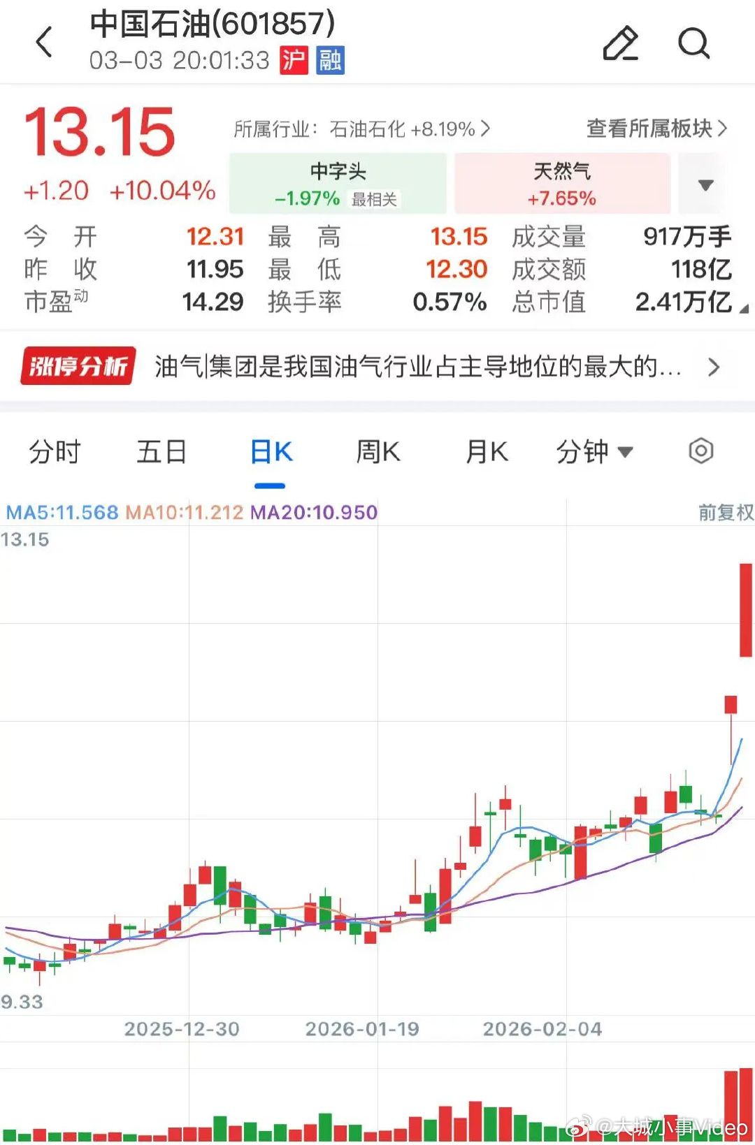 【三桶油股价异动公告 】三桶油集体提示风险  受中东地缘局势的影响，A股油气板块