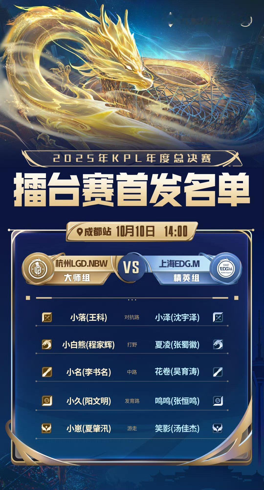 2025KPL年度总决赛｜首发名单评论席:小鹿 老王 阿豆 久诚解说席:李九 北