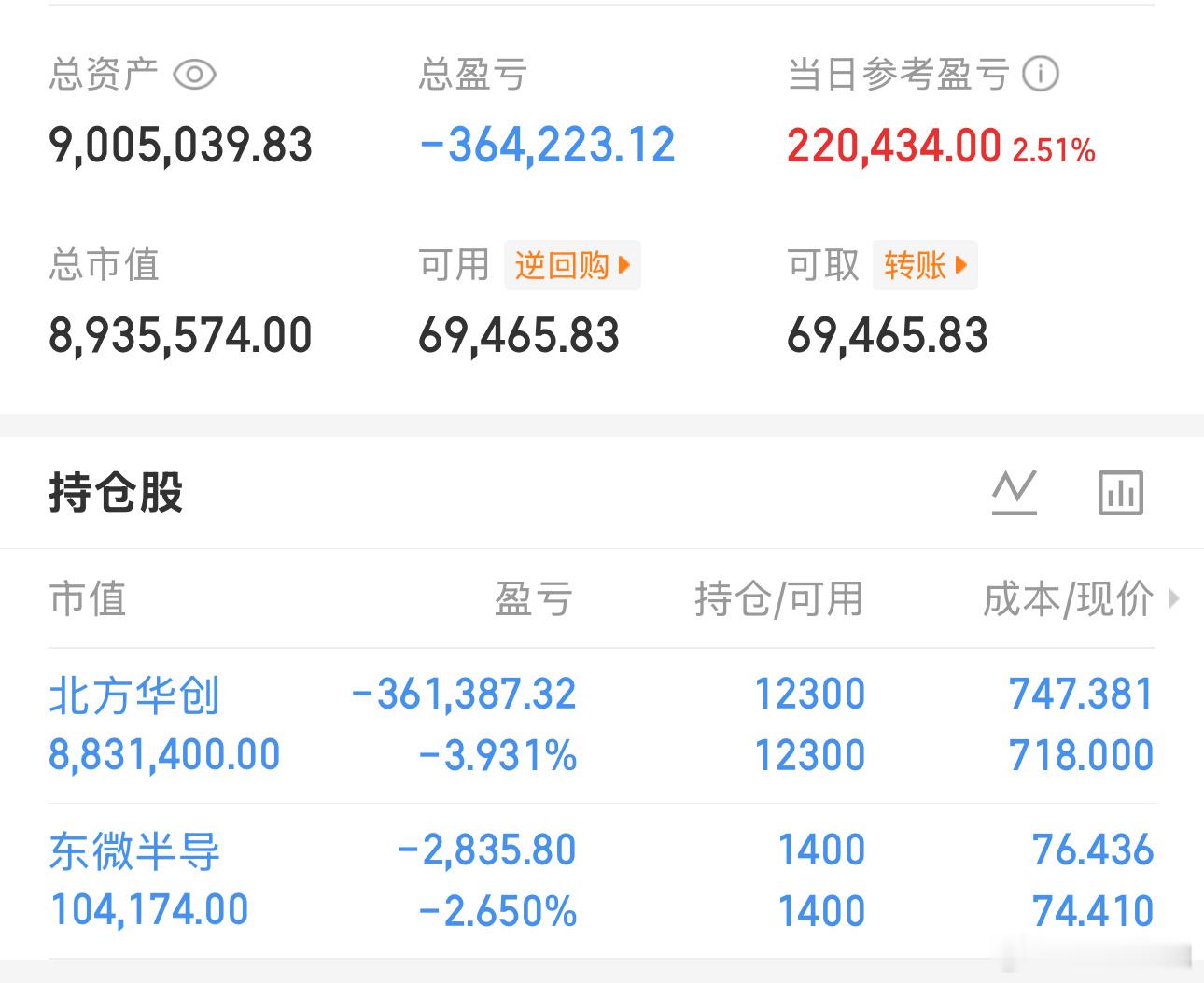 简单记录：第19天，盈利15天，亏4天今日维持：北方，东微郑重声明：本人社区发布