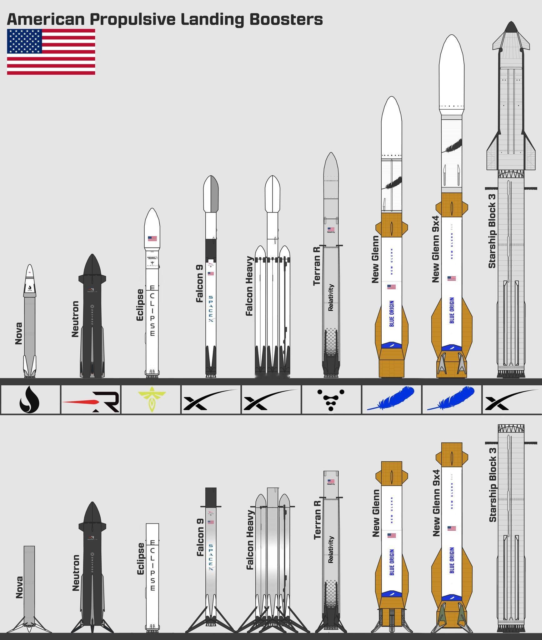 美国可回收火箭型号合集PS：怎么混进去一个集束回收版重猎