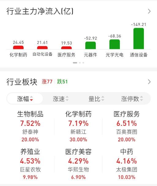 ETF买卖点记录（2026.06.29）

恒生:不动☞持有5成
红利:不动☞持