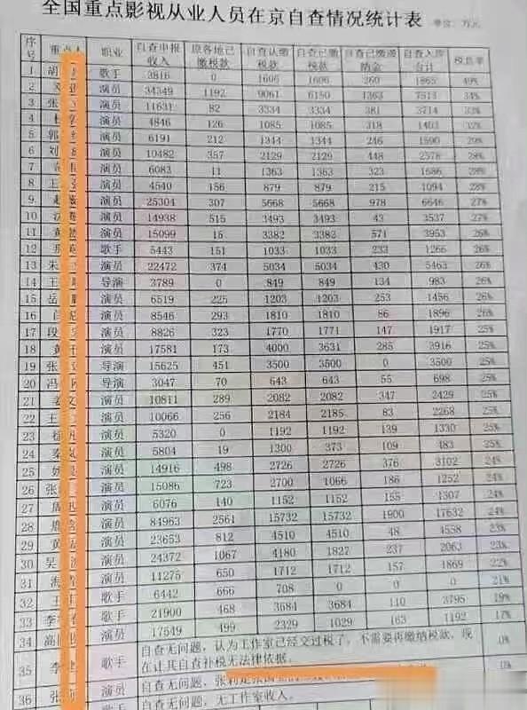 这张图倒是看起来挺真的[思考] ​​​