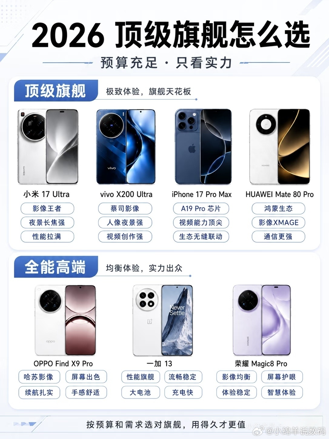 参数卷王只是玩具，荣耀Magic8 Pro才是干活主力机，懂行的人早就在用荣耀M