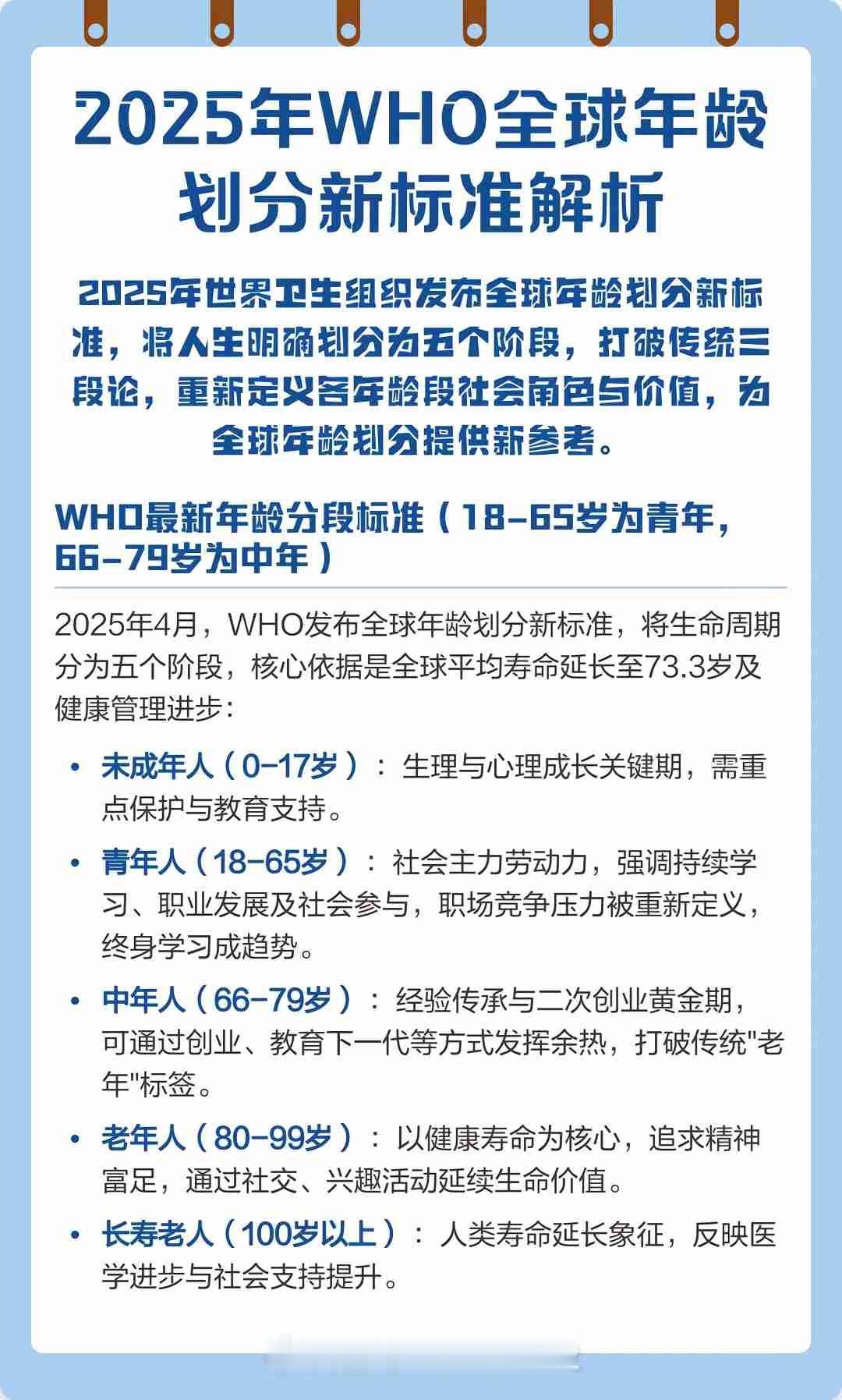看完这个，我发现原来我们一家子都是青年人。[震惊]



哈哈，这新标准一出来，