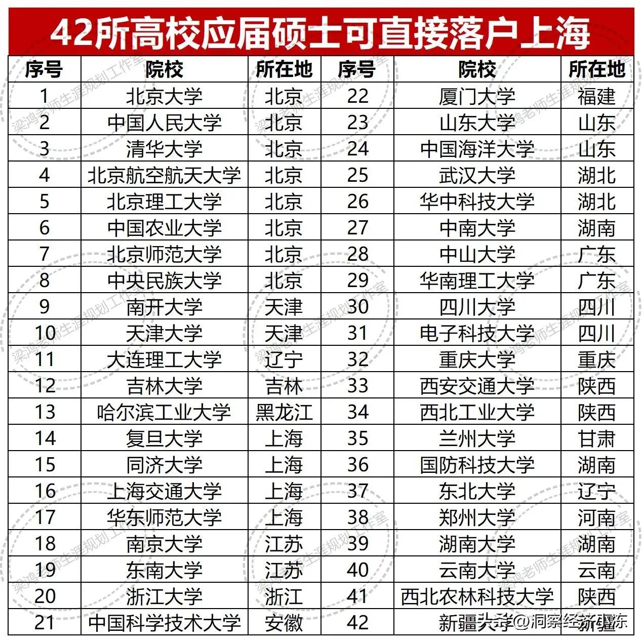 可以直接在上海落户的高校

这学校太牛了，可以直接在魔都上海大城市落户，真的太厉