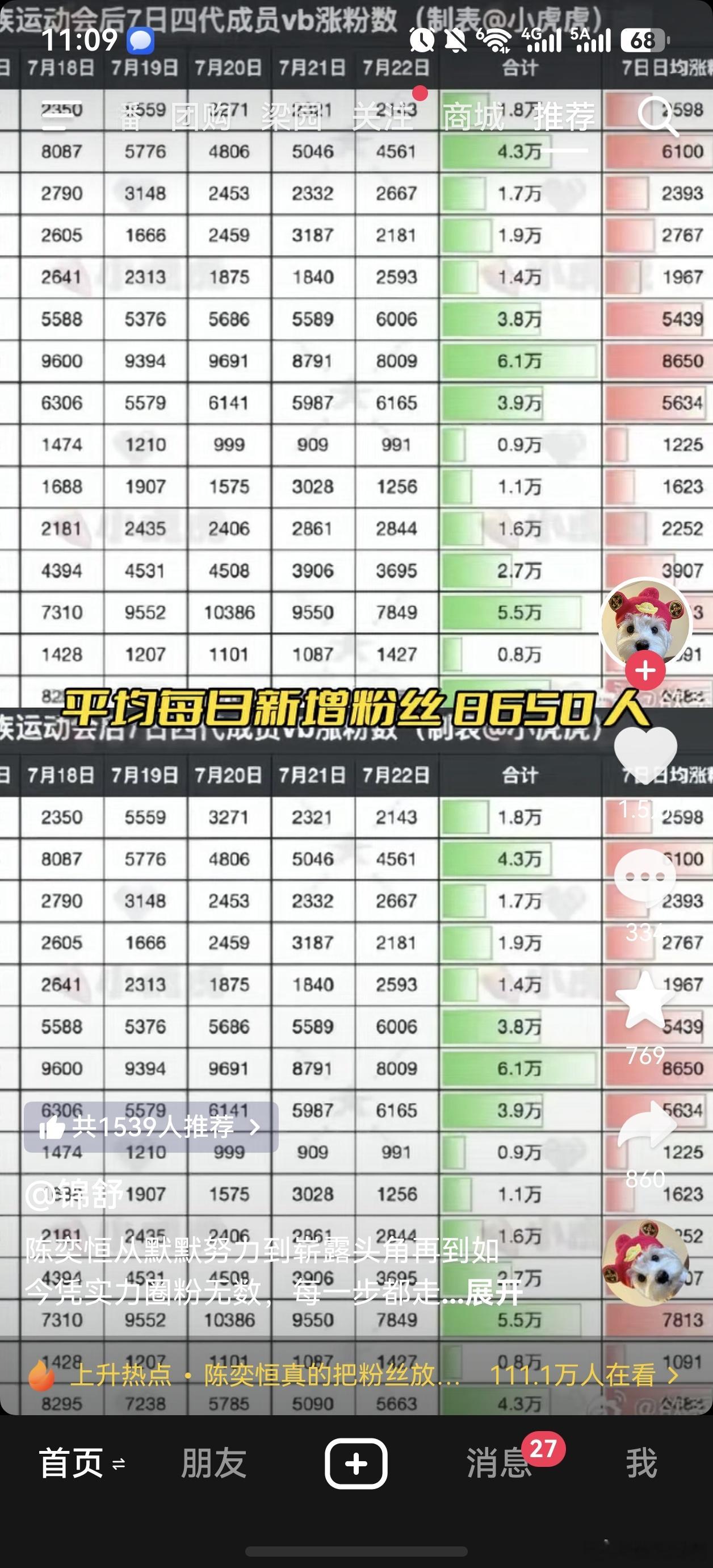 好爽啊 红稿源源不断啦 
