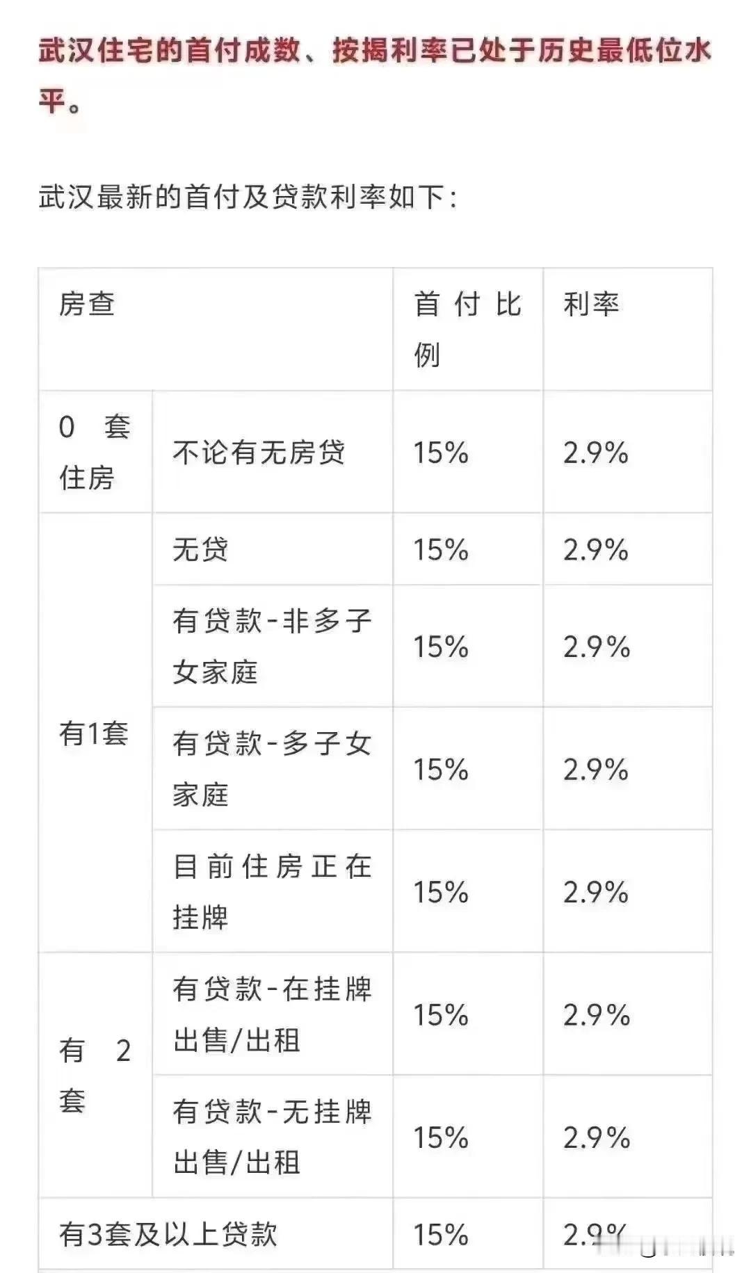 不管你有几套，通通算首套。不管是首付还是利率，都算首套。首套商贷利率比二套公积金