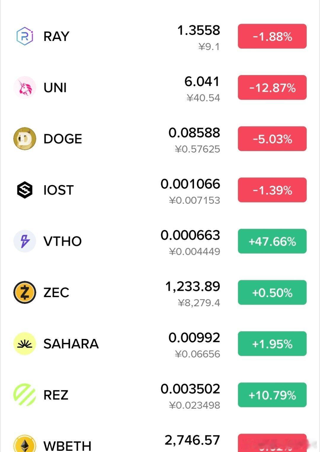 ZEC这个品种昨天就说了，虽然破高，可是不要轻易追高，不要成为接盘侠比特币跳水2