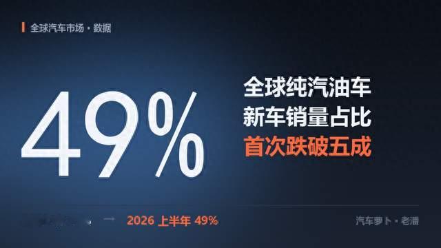 全球纯汽油车销量占比第一次跌破一半：73% 到 49%，只用了五年