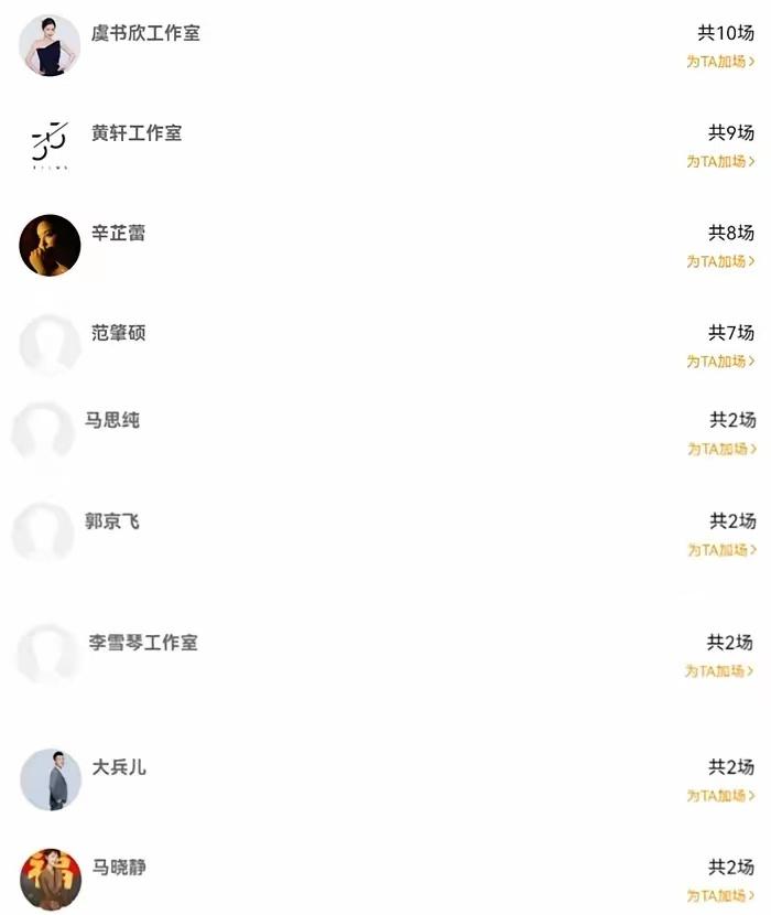 京圈明星包场58场电影看《抓特务》，自产自销，预计能贡献多少票房！

虞书欣工作