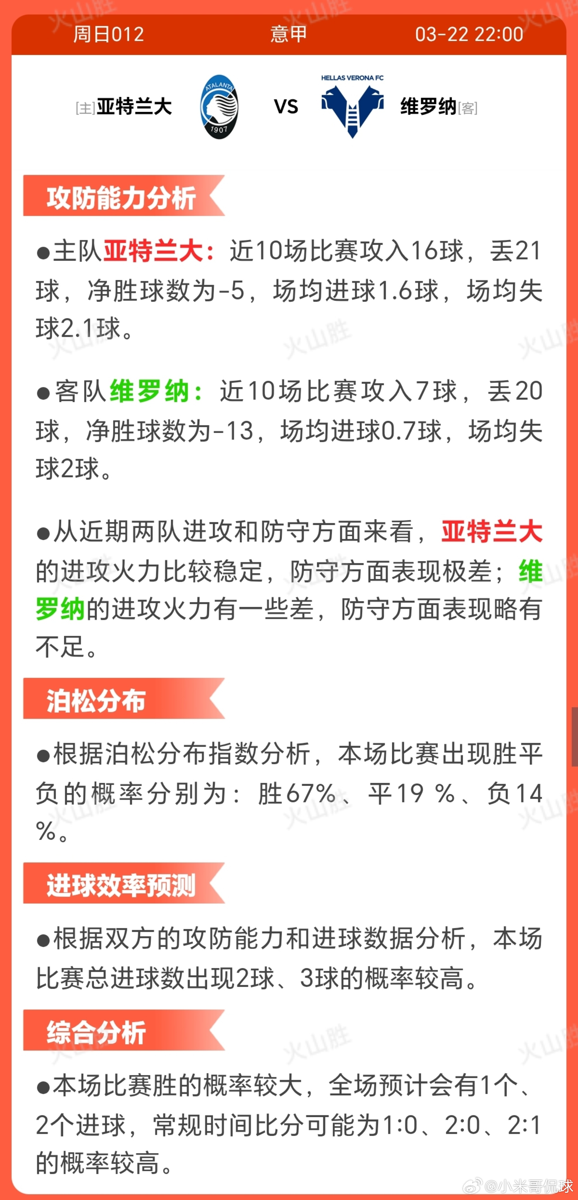 亚特兰大VS维罗纳亚特兰大积分第7位，近期10场3胜3平4 负状态起伏但整体稳定