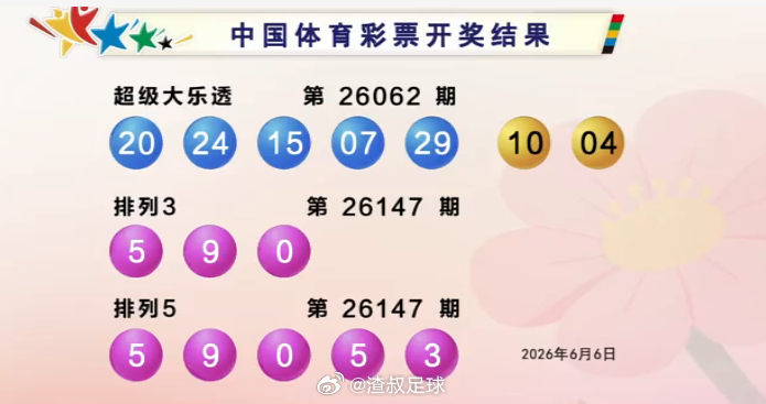 大乐透开奖结果..............  没6666 