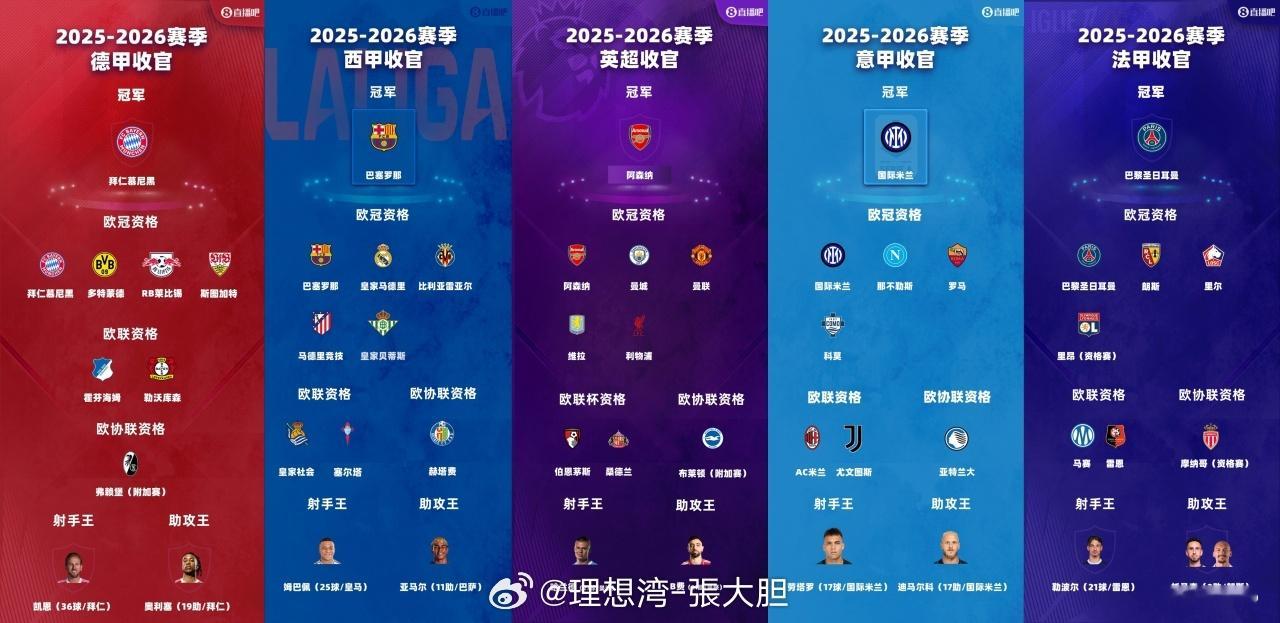 ⚽五大联赛昨晚都大结局了！米兰最后时刻掉链子，真是意难平～莫德里奇尤文ac米兰无