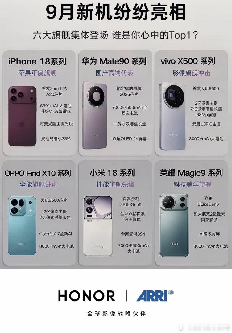 9月这波新机潮看得人眼花缭乱，但要我选「机皇」？闭眼Magic9系列啊你想想，性