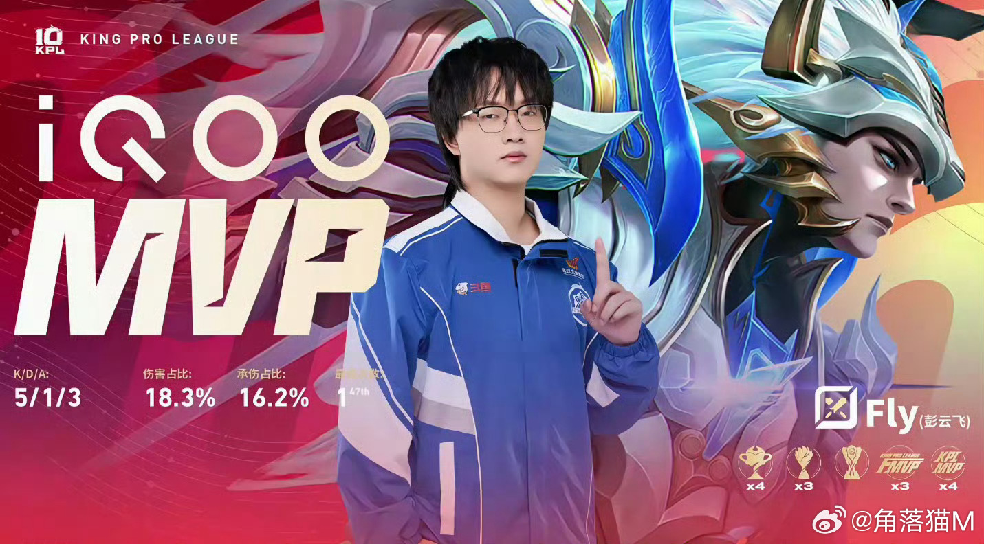 武汉eStarPro扳平比分，目前比分1:1本局MVP给到了Fly的马超！Fly