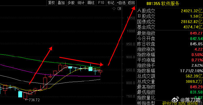 值不值得博第三浪呢？股票