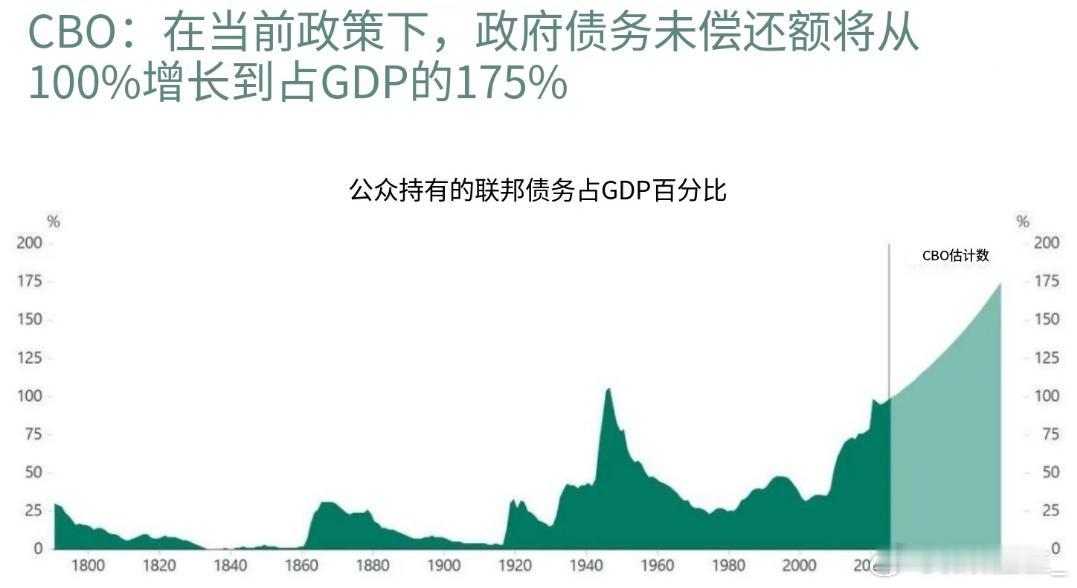 9月加息：真的可以吗？美股休市 科技股反弹美联储利率决议a股 ​​​
