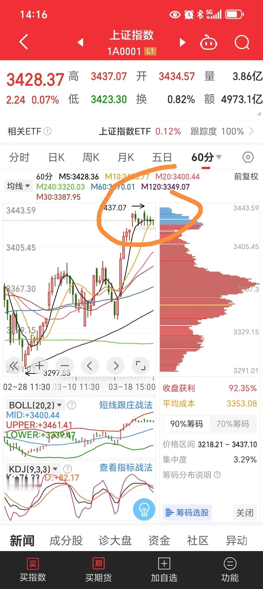 大分时上，就是一个高位横盘诱多共震走势，保持理智，不要一句干就完了，就入局了。低